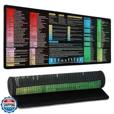 Excel Cheat Sheet Desk Pad Excel Shortcuts Functions Desk Mat 31.