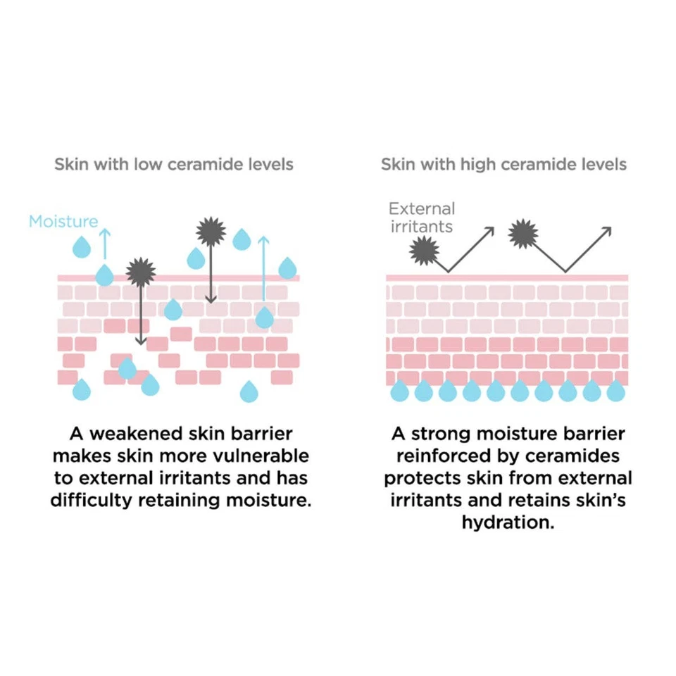 Tóner Wonder Ceramide Mochi Foto 4 de 4