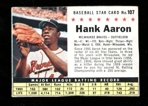 1961 Post Cereal (F278-33) #107a Hank Aaron Box Version VG JX5858