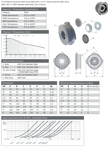 STAINLESS STEEL SPRING CHECK VALVE - WAFER PATTERN - VITON SEAT - Picture 2 of 2