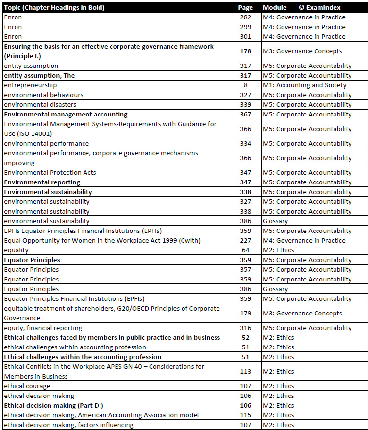 CPA E&G S2-2024 Ethics & Governance Exam Index