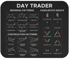 Trader Mouse Pad Stock Chart Patterns Candlestick Basics Reversal Continuation