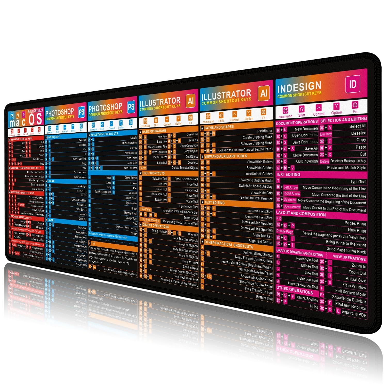 MAC OS and Photoshop Cheat Sheet Mouse Pad Desk XX-Large, macos&ps