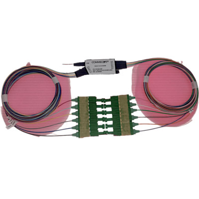 Commscope 857655-000 10CH SC/APC Splitter