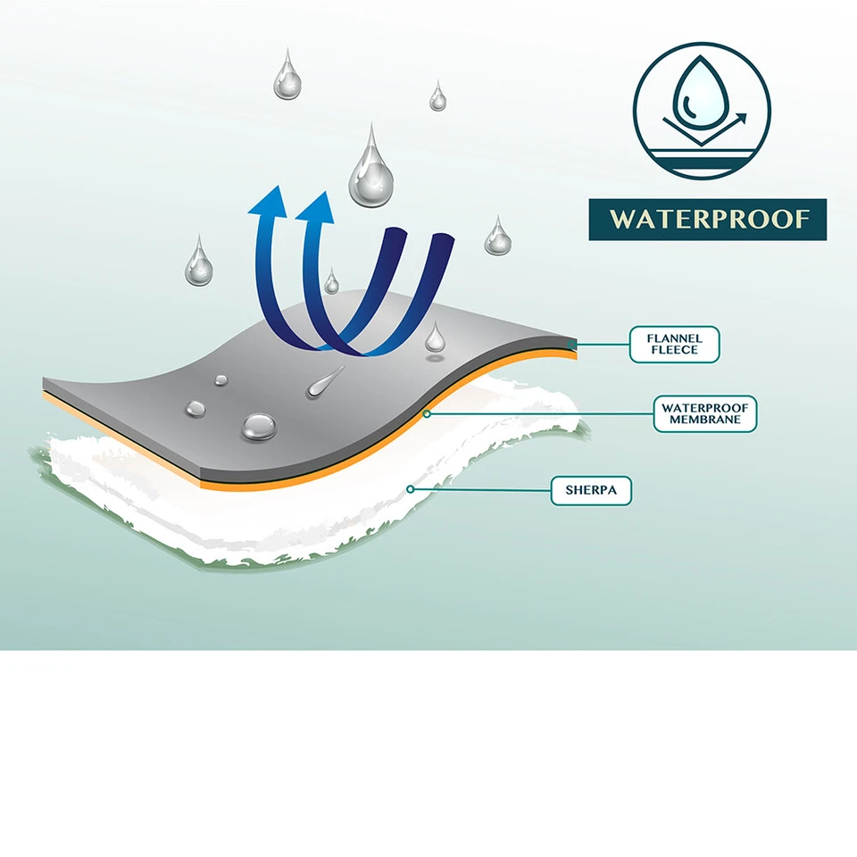 Waterproof Blanket for Couch Sofa Bed Protector Cover WaterResistant Large 80x60 - Image 2 of 4