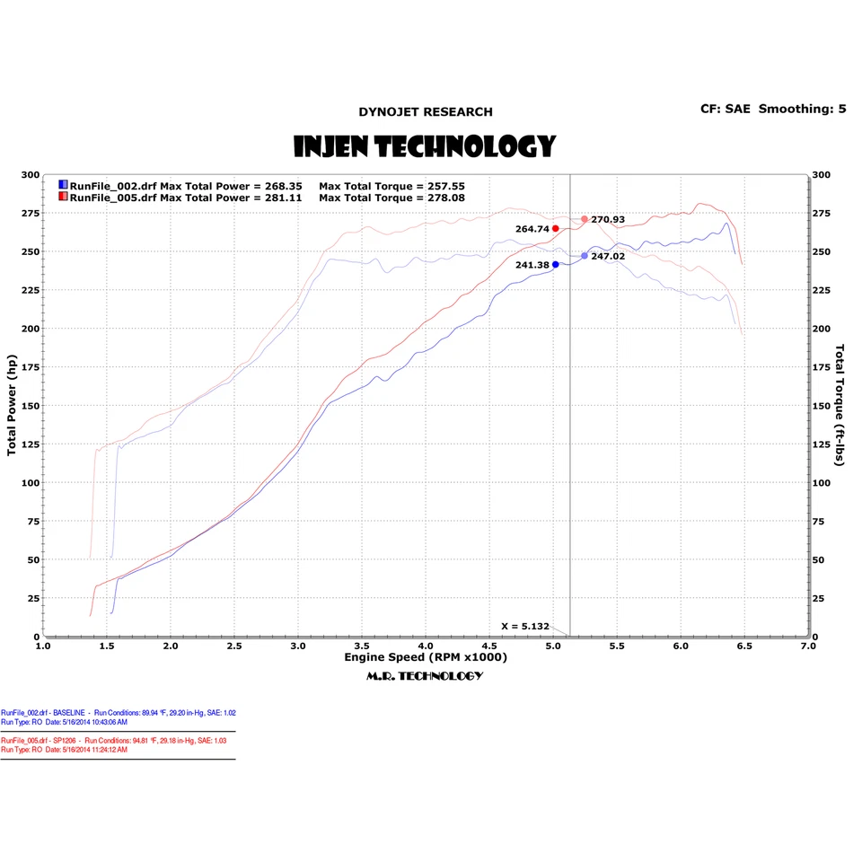 Injen SP1206WR Red Aluminum Cold Air Intake System for 15-17 Subaru WRX STI 2.5L - Image 3 of 4