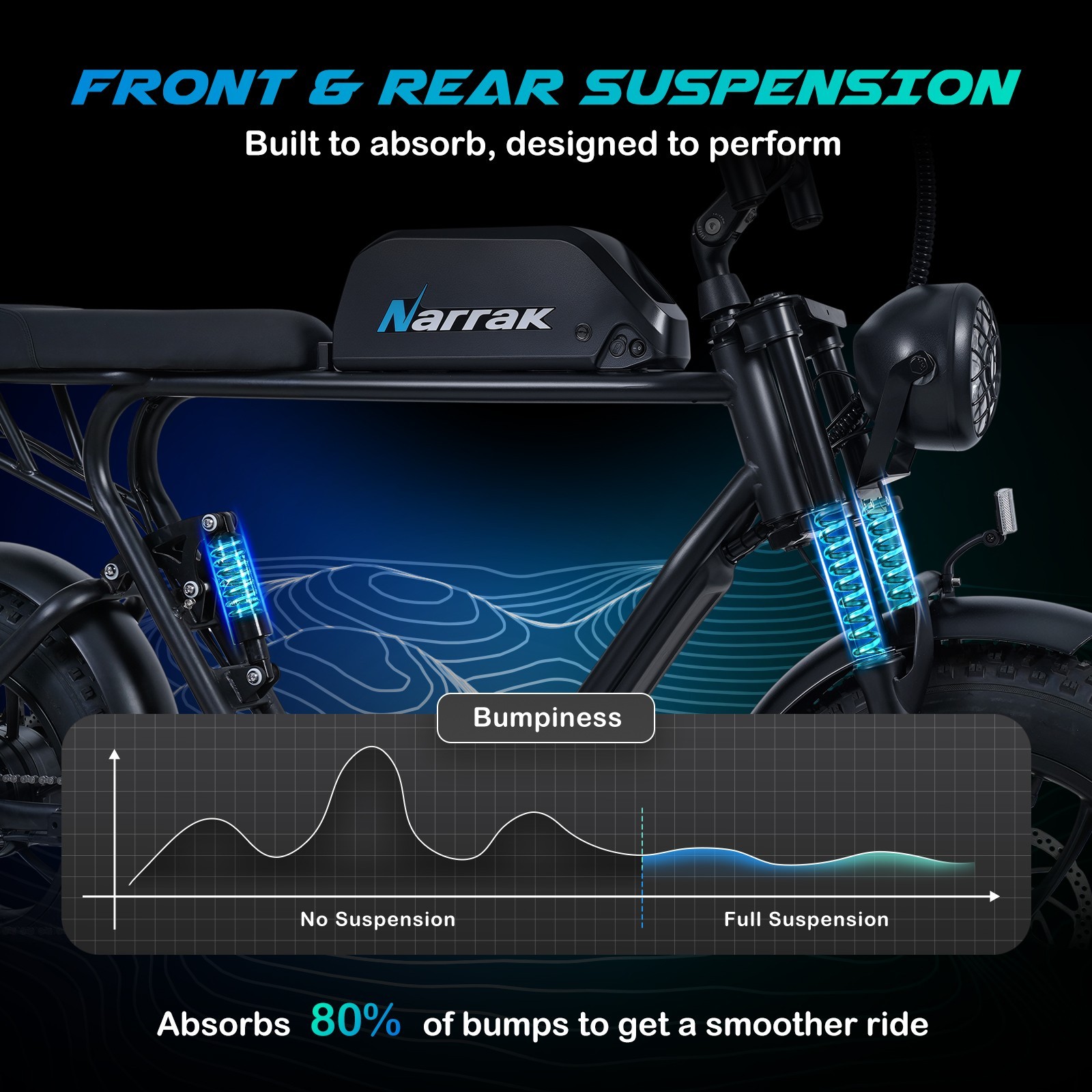 Narrak Electric Bike for Adult,1100W Peak Motor Fat Tire Removable Battery Ebike