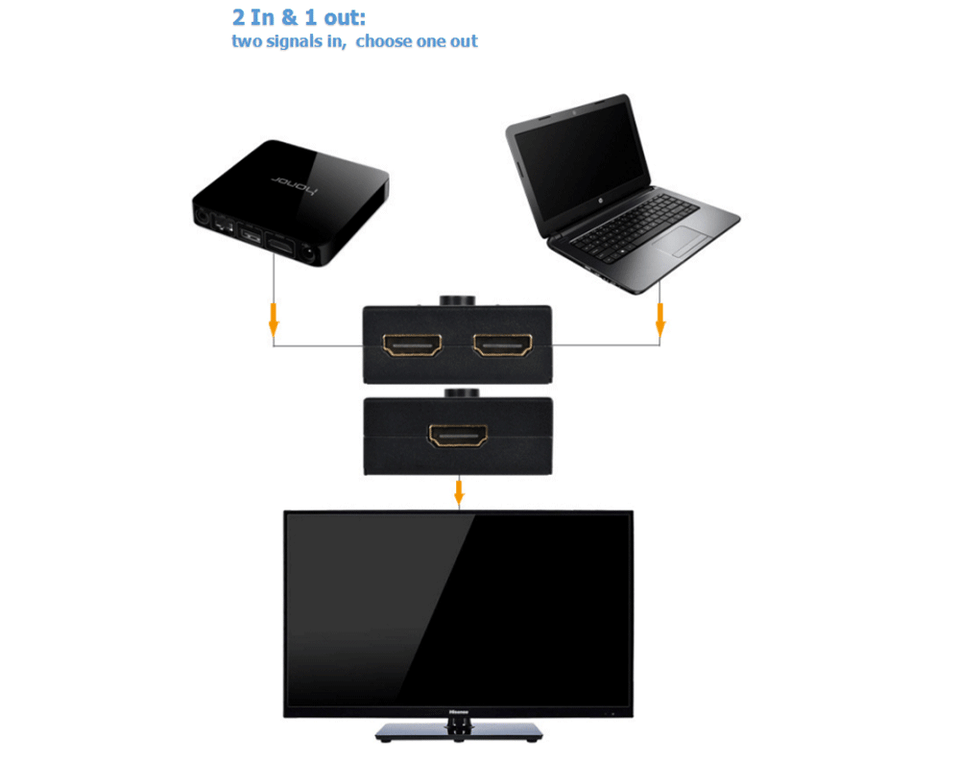 HDMI Bi Directional Switch 4K 30/60Hz - Switch between 2 Devices or 2 Screens