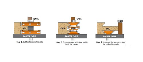 CMT 800.527.11 3-Piece Entry & Interior Door Router Bit Set in Hardwood Case,... - Picture 3 of 5