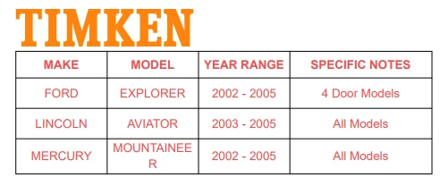 Buje y cojinete de rueda delantera Timken SP470200 para Ford Explorer 2002-2005 4x4 TX Foto 2 de 4