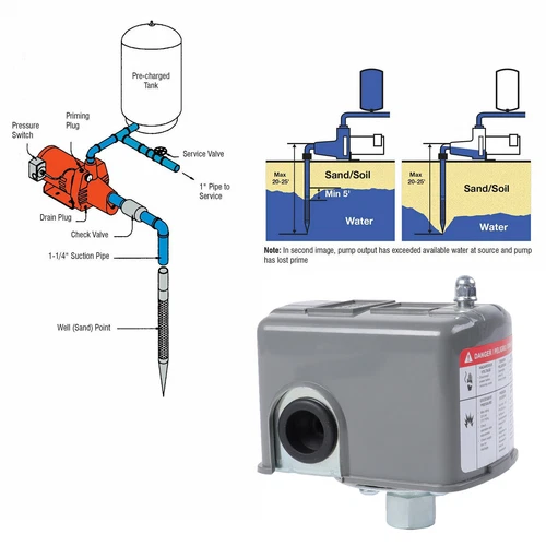 30-50 PSI Well Water Pump Pressure Control Switch Adjustable Double Spring Pole - Bild 4 von 10