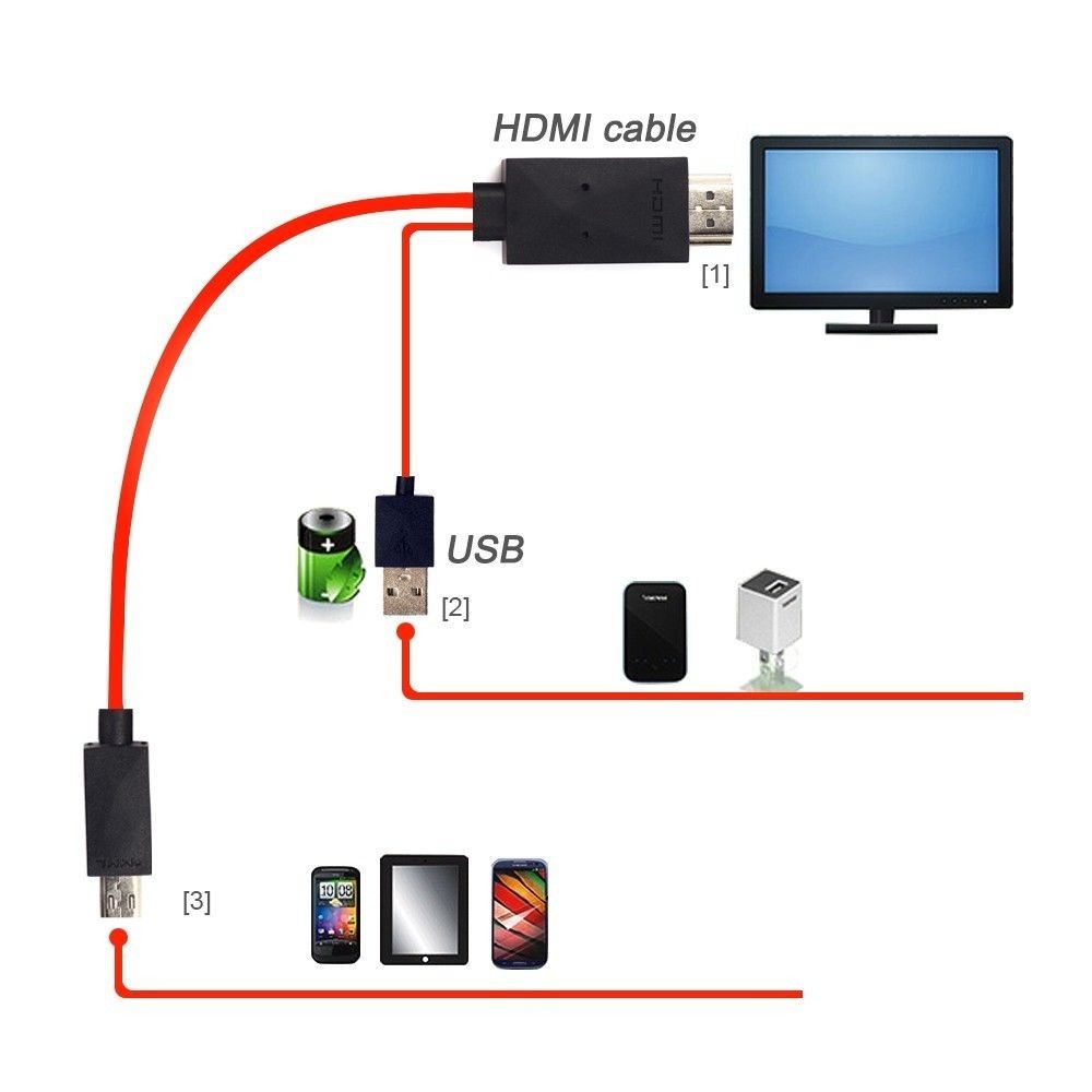 MHL to HDMI Micro USB 1080P HD AV TV Adapter Cable Cord for ZTE ERA U970  Phone