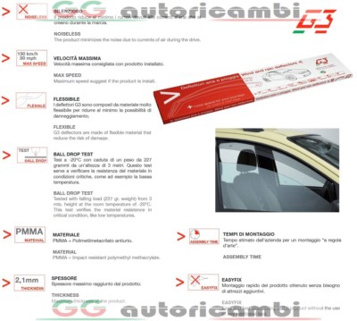 Deflettori D'aria E Alettoni Per Auto Per Renault | Acquisti Online Su - Foto 8