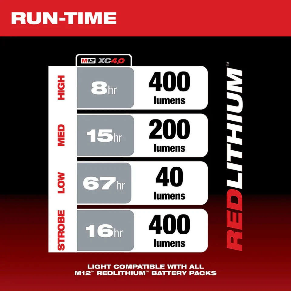 Milwaukee 2362-20 M12 12V Linterna LED/Luz de Inundación - Herramienta Desnuda Foto 3 de 4