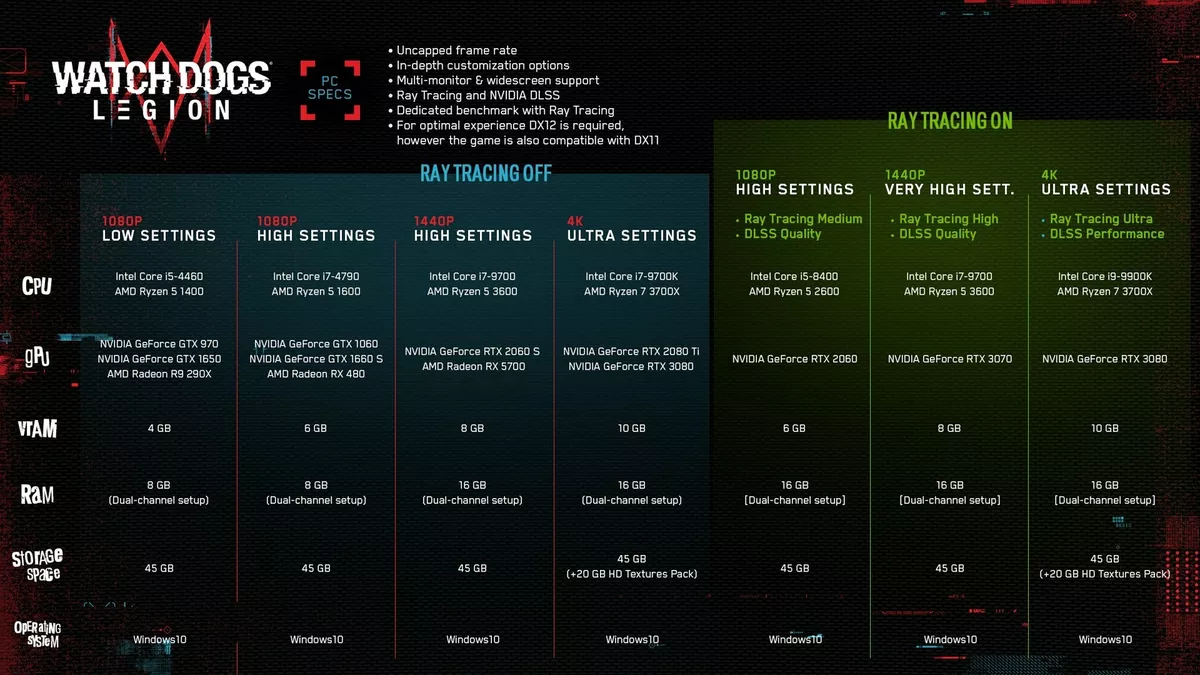 Watch Dogs PC Requires Uplay (Even for Steam Users)