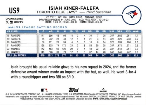 2024 TOPPS UPDATE 1-175 PICK YOUR CARDS TO COMPLETE YOUR SET - Picture 19 of 348