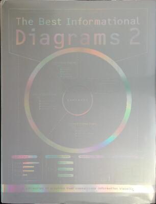 DAS BESTE INFORMATIONSDIAGRAMM 2 AA.VV. KUCHENBÜCHER 2005