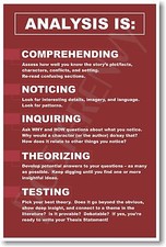 Analysis Is - NEW Language Arts Writing English POSTER