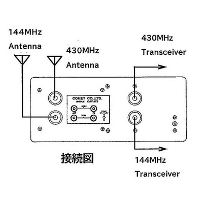 Comet CAT-273 144/430MHz VHF/UHF Antenna Tuner CAT273 New | eBay