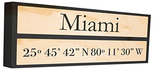 The Stupell Home Decor Collection Wood City Coordinates 10L