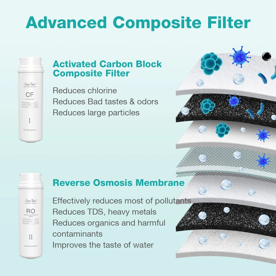 SimPure Q3-600 Reverse Osmosis CF+600GPD RO Water Filter Replacement 2-Year Set - Image 2 of 4