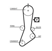 Zahnriemen Gates 5317XS FüR KIA Mazda