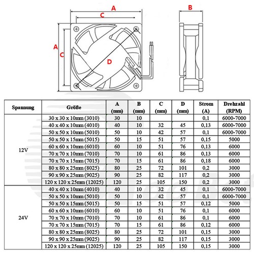 30 40 50 60 70 80 90 120mm PC Gehäuse Lüfter Kühler Leise 12V 24V DC 2 pin Kabel - Bild 2 von 5