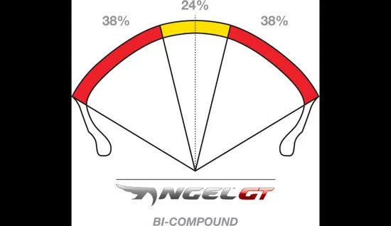 Neumático trasero Pirelli Angel GT 180/55ZR17 73W radial TL Yamaha FZ6 04-09 Foto 3 de 4
