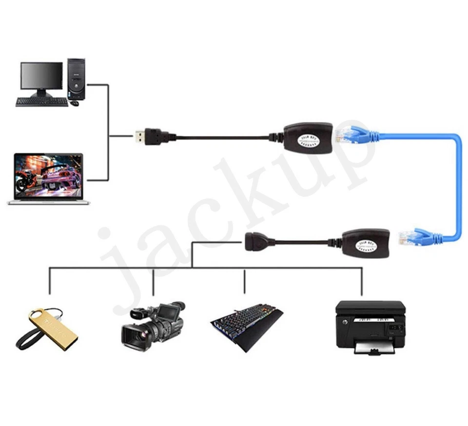 100 x USB 扩展器 - USB 2.0 转 RJ45 LAN 扩展适配器 Over Cat5/Cat5e /Cat6 — 第 3/4 张图片