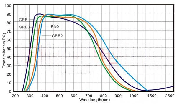 GRB3 KG3 heat-insulating filter lens optical glass infrared absorption - Image 4 of 4