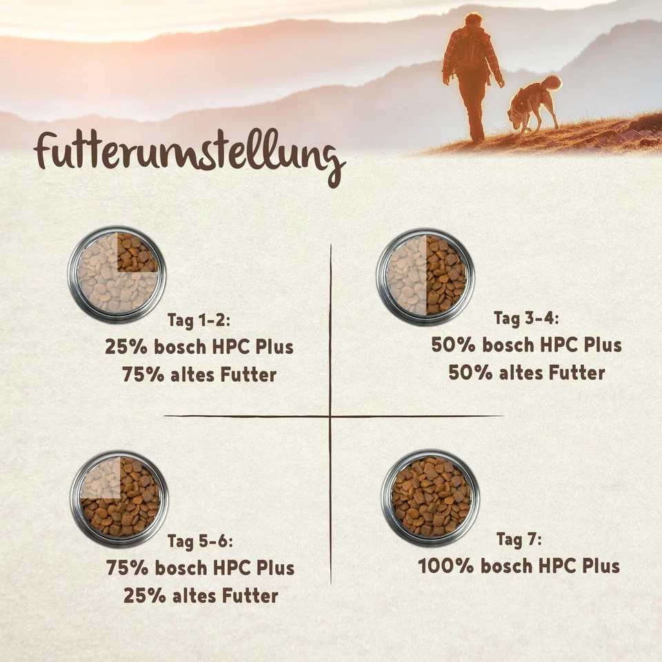 bosch HPC SOFT Land-Ente & Kartoffel | halbfeuchtes Hundefutter für ausgewach... - Bild 3 von 4