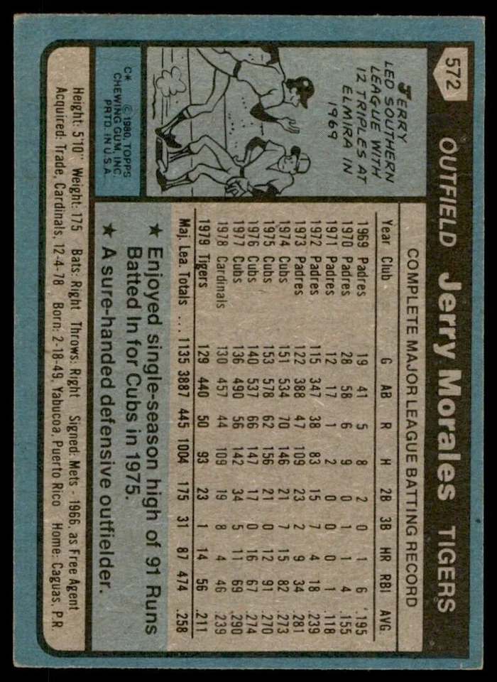 1980 Topps Jerry Morales . Detroit Tigers #572 - Image 2 of 2