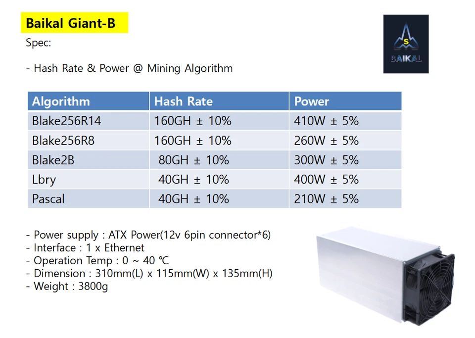 Baikal Giant BK-B ASIC LBRY PASCAL Miner Multi Algo - Bild 3 von 3