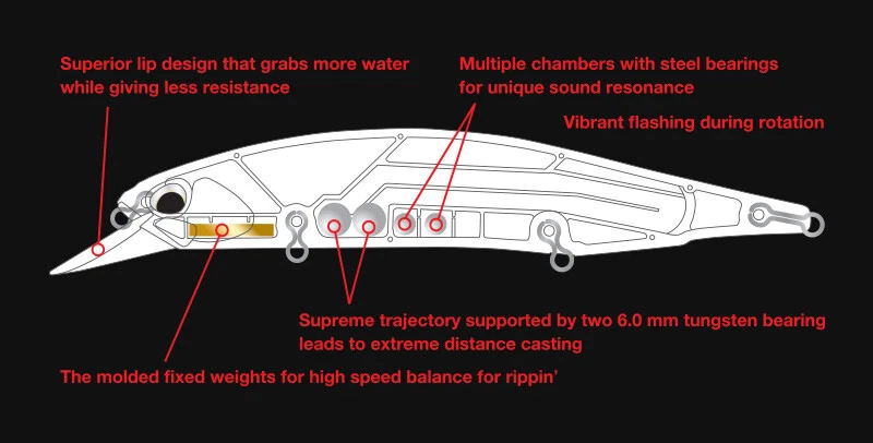 DUO REALIS JERKBAIT 120/130 PLUS REGALO GRATIS Foto 2 de 2