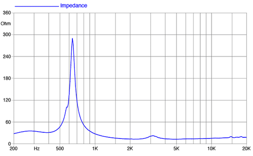 Faital Pro HF108 1" Compression Horn Driver Neodymium FaitalPro 109dB 16ohm - Picture 4 of 6