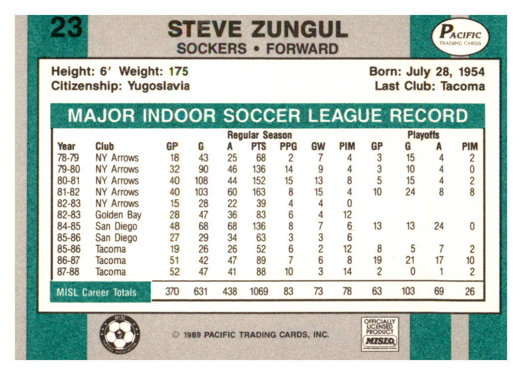 ティム・クルル 1988-89 Pacific #23 Steve Zungul - San Diego Sockers MISL
