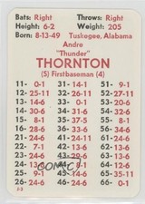 1982 APBA Baseball 1981 Season Andre Thornton fm0