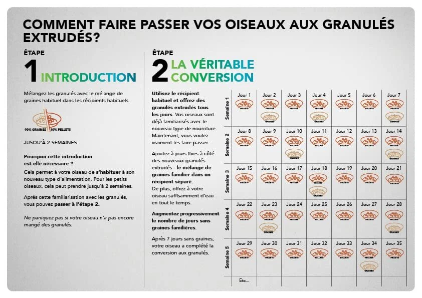 - NutriBird P15 Tropical - Extrudierte Pellets - Erhaltungsfutter für Papagei... - Bild 4 von 4