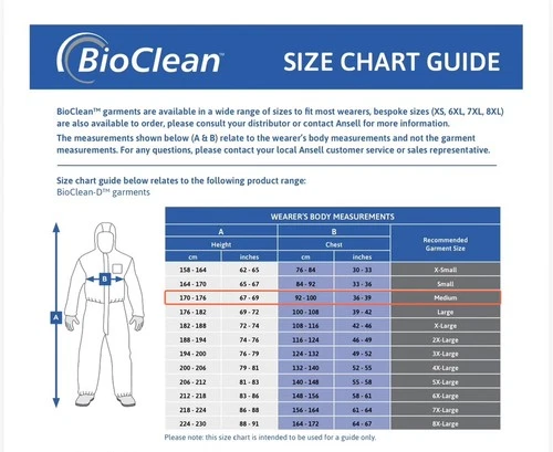 10PK Disposable Coveralls SIZE M (Non-Sterile) Ansell BioClean #BDCHT-M *READ* image 10