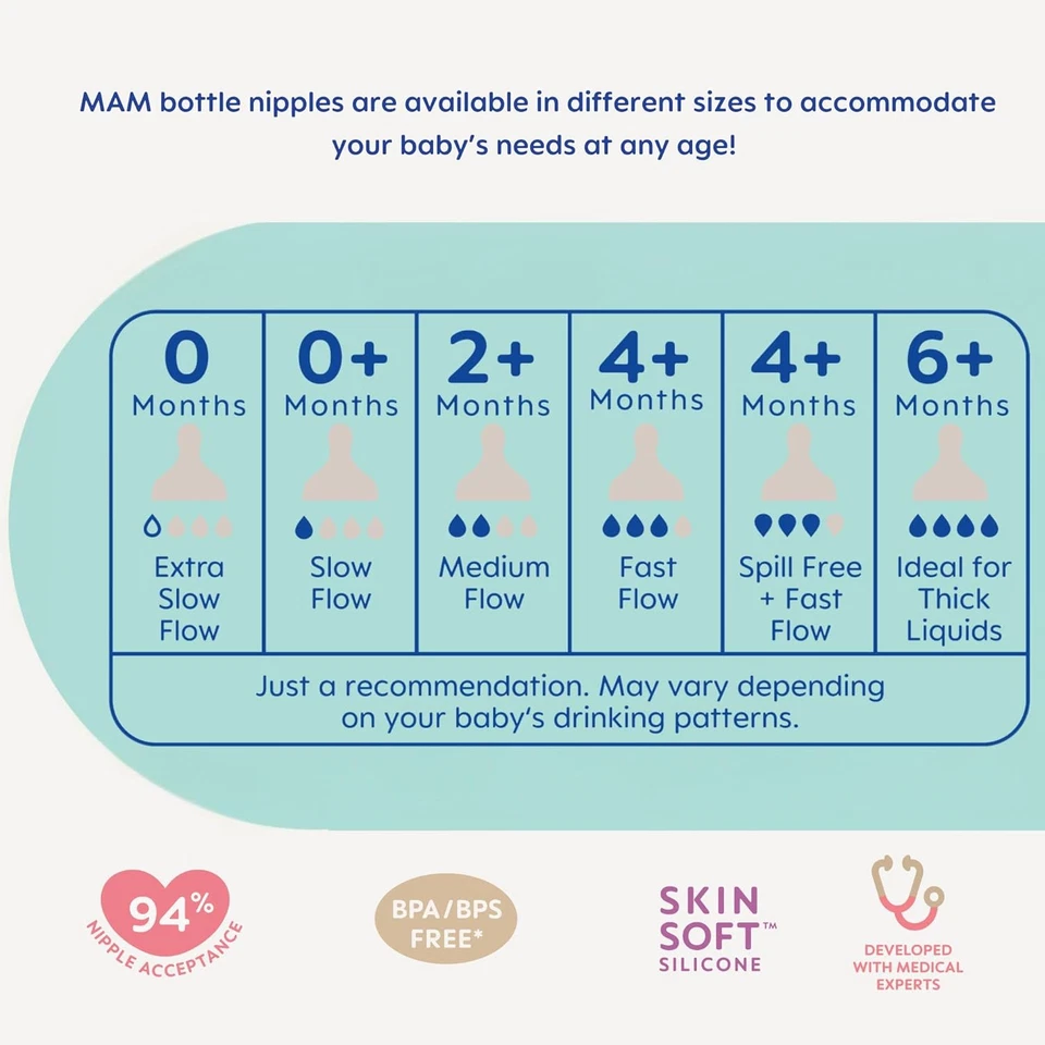 MAM Bottle Nipples Extra Fast Flow Nipple Level 4, for 6+ Months, Skinsoft Silic - Image 4 of 4