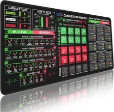 Stock Market Mouse Pad, Large Desk Mat for Keyboard and Mouse, Non-Slip Mouse...