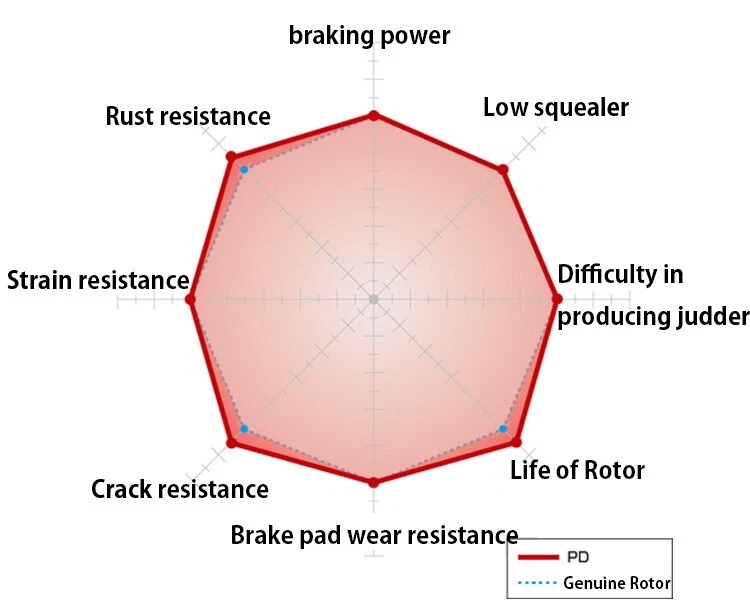 DIXCEL PD3212315 Rotores de disco de freno para DATSUN 260Z 280Z S30 DELANTERO Foto 2 de 2