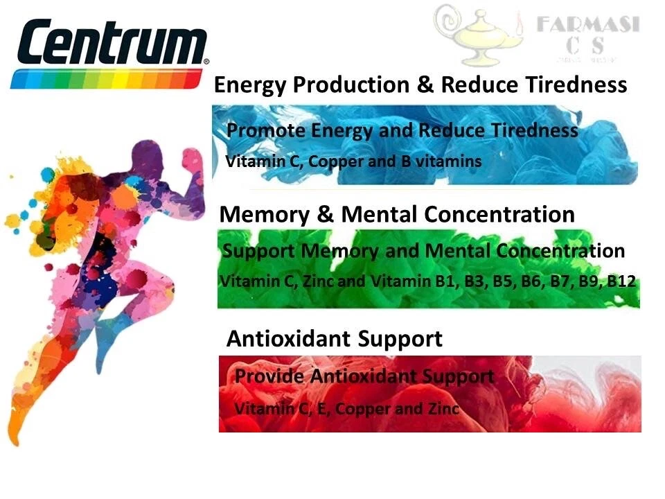 1X60's New Centrum Energy B-Vitamins and Minerals + Vitamin C & E Free Shipping - Image 3 of 4