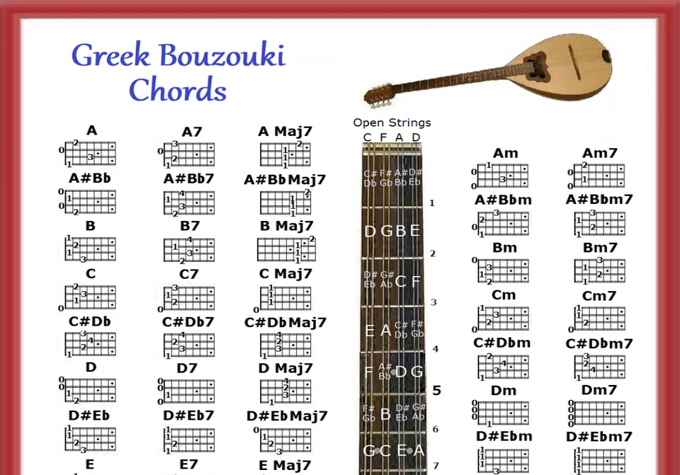 GREEK BOUZOUKI CHORDS CHART - 60 CHORDS - Image 2 of 3