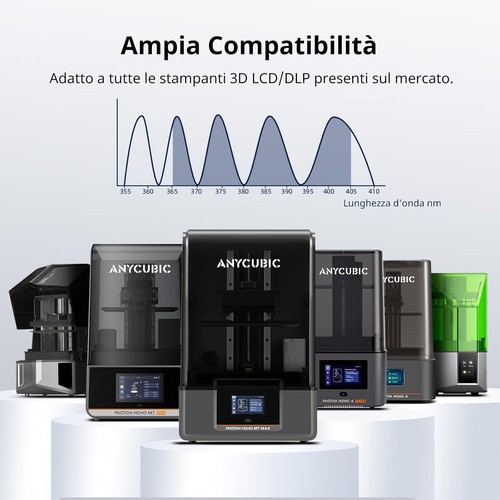 5/10KG ANYCUBIC Resina Lavabile in Acqua 2.0 HD Gray Washable per Stampante 3D - Afbeelding 9 van 10