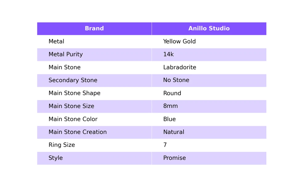 Anillo solitario promesa labradorita natural oro amarillo 14k talla 7 Foto 2 de 4