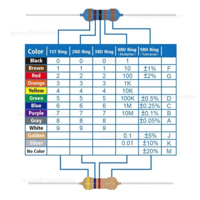 20x 1/4W Widerstände Metallfolie 0,1% 215 alle Werte vorhanden 1 Ohm bis 5M Ohm 20x 1/4W Widerstände Metallfolie 0,1% 215 alle Werte vorhanden 1 Ohm bis 5M Ohm