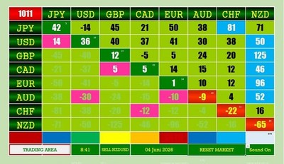 AUTO FOREX TRADING - Reset Market Mode