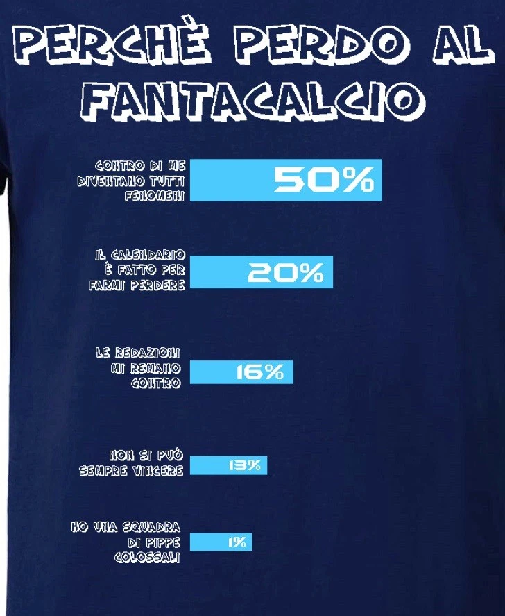 T-shirt Fantacalcio 100%co Disponibile dalla S alla XXL - Immagine 2 di 2