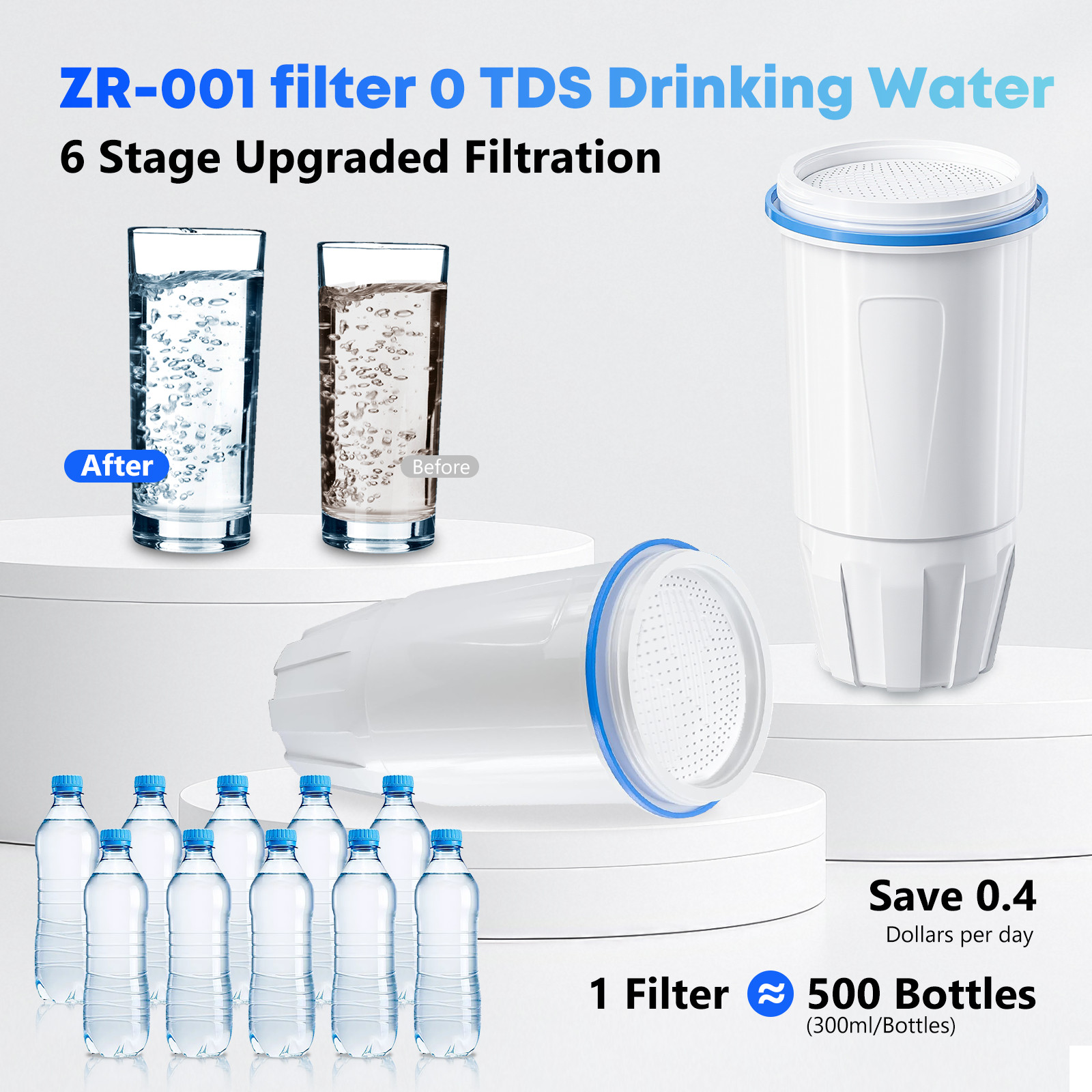 2 Pack DNRISI Water Filter Replacement Fit for Zero Pitcher and Dispenser ZR-001